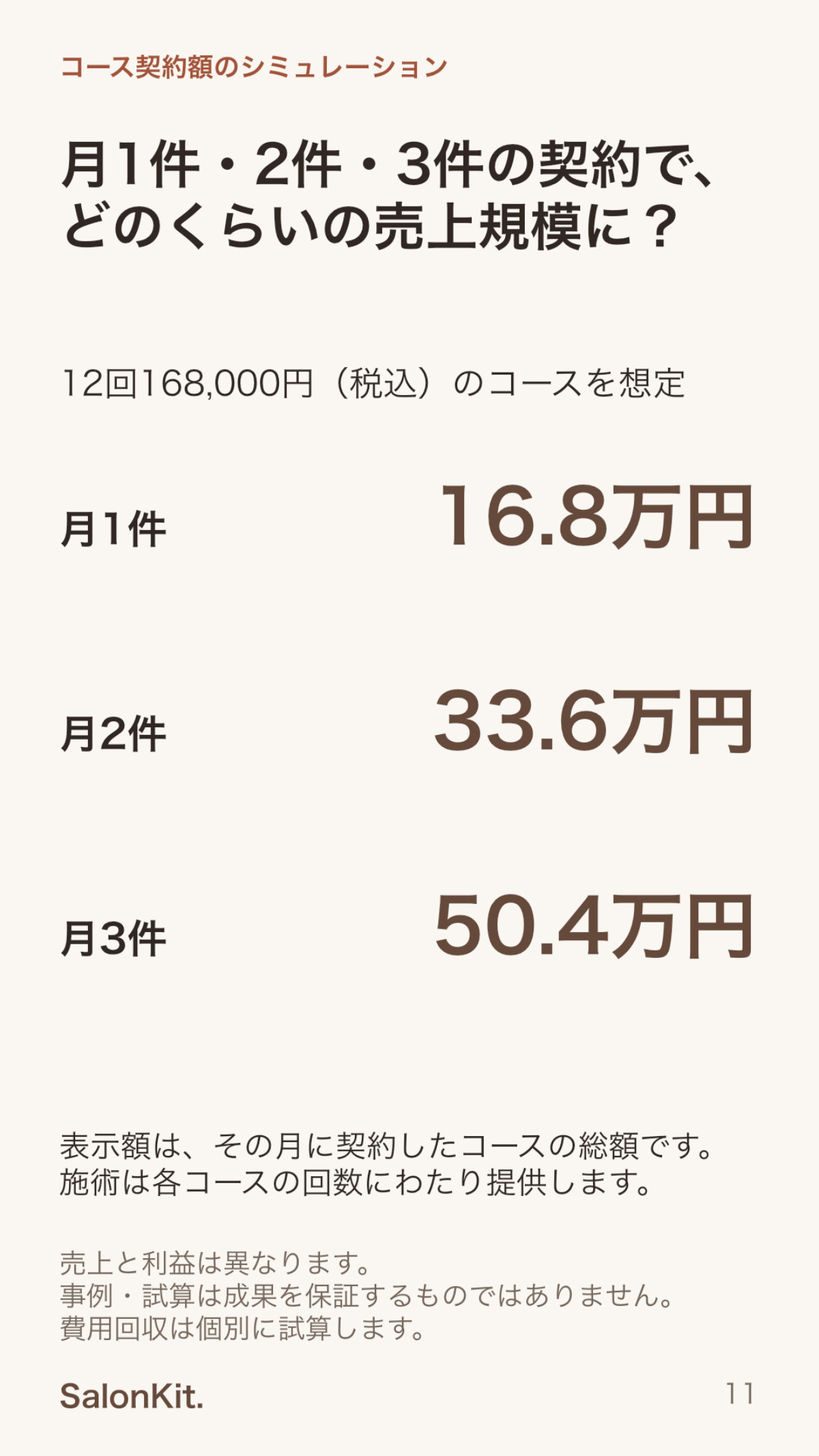 SalonKit導入資料 11ページ
