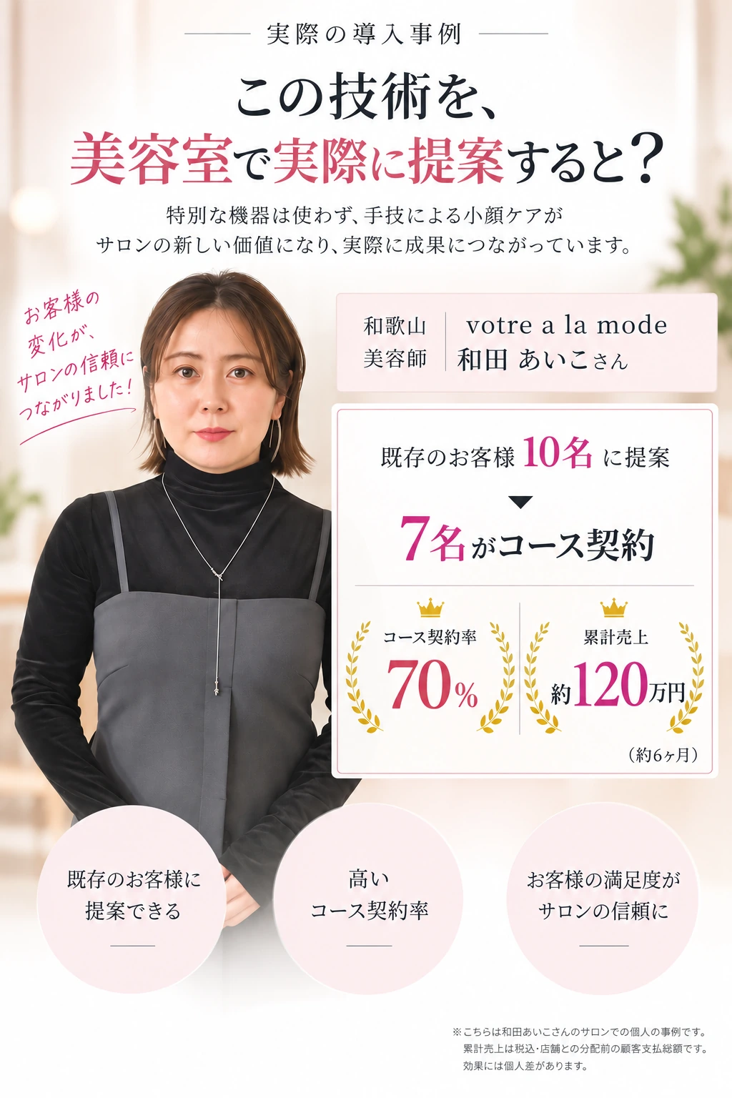 美容室での販売事例